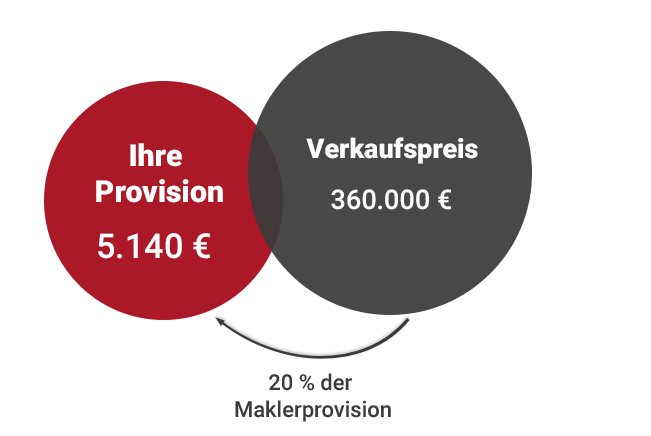 provision-beispiel-neu